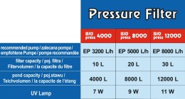 Filtr cisnieniowy BIOpress 12000 UV Happet 11W